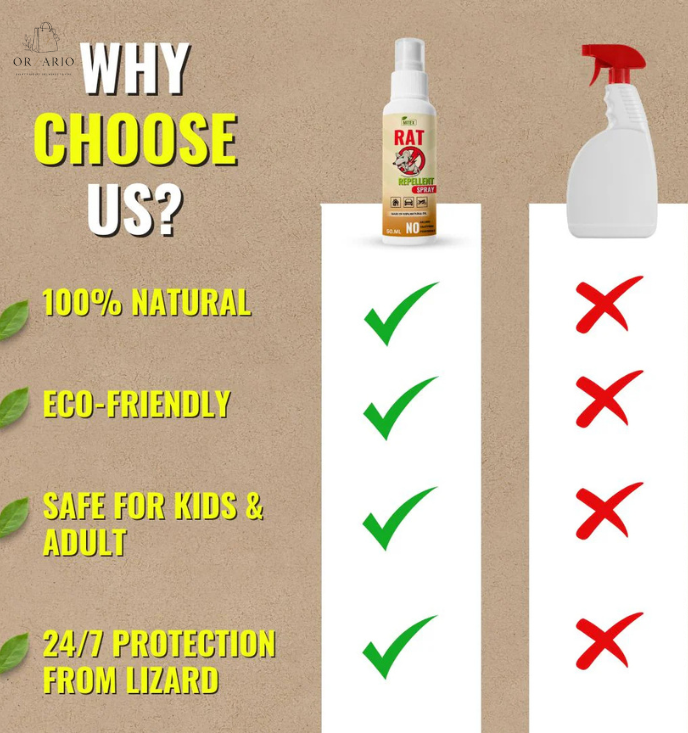 Fast Acting Rat Repellent Spray