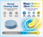 Magic Bubble Toilet Cleaning Tablets (24 Tablets)