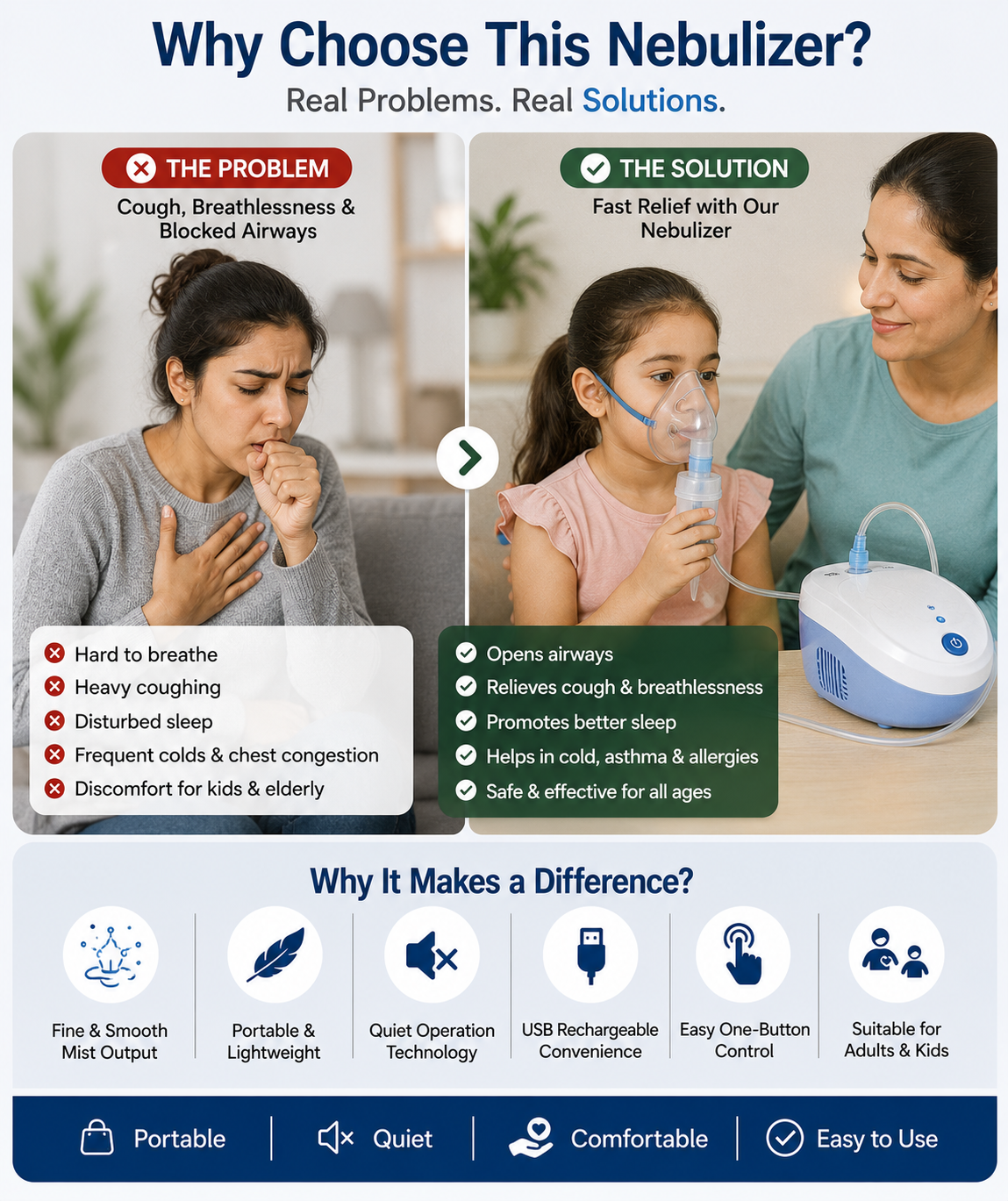 Portable Nebulizer For Adults And Kids